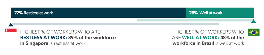 Work/rest Graph Error