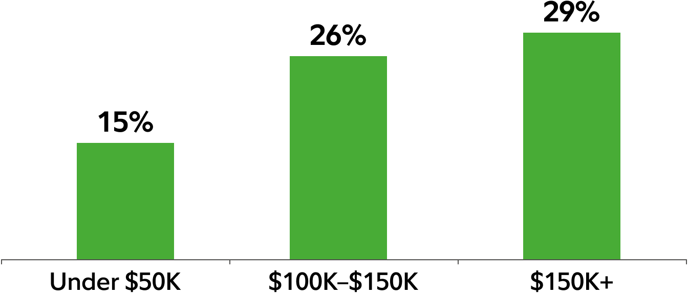Forwardhealth Income 2026 Health Benefits Trends to Watch