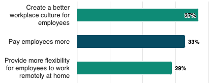 Fidelity Health | Clinician Perspectives on Improving Employee Health ...