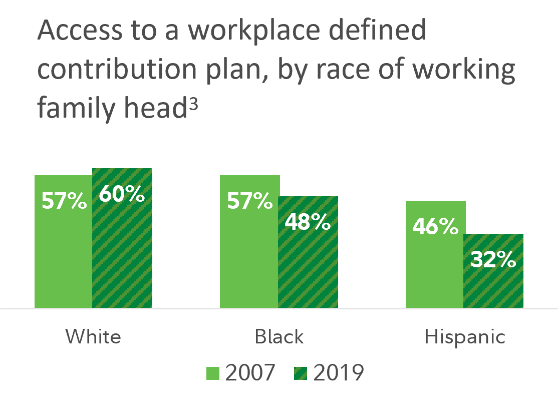 fidelity-workplace-closes-the-retirement-coverage-gap